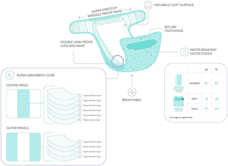 immagine-2-bimbo-mio-bambino-mio-mioduo-set-completo-di-pannolini-lavabili-ean-5060575639468
