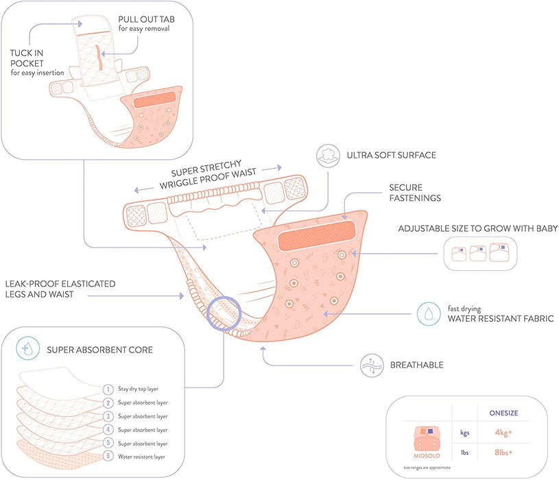 immagine-2-bimbo-mio-bambino-mio-miosolo-classic-set-completo-di-pannolini-lavabili-ean-5060575639260