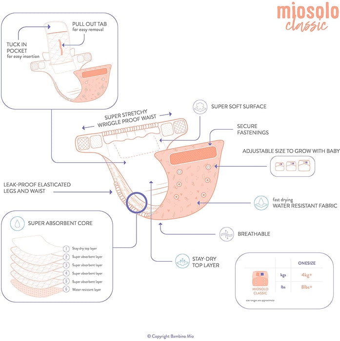 immagine-2-bimbo-mio-bambino-mio-miosolo-classic-set-di-pannolini-lavabili-ean-5060575639215