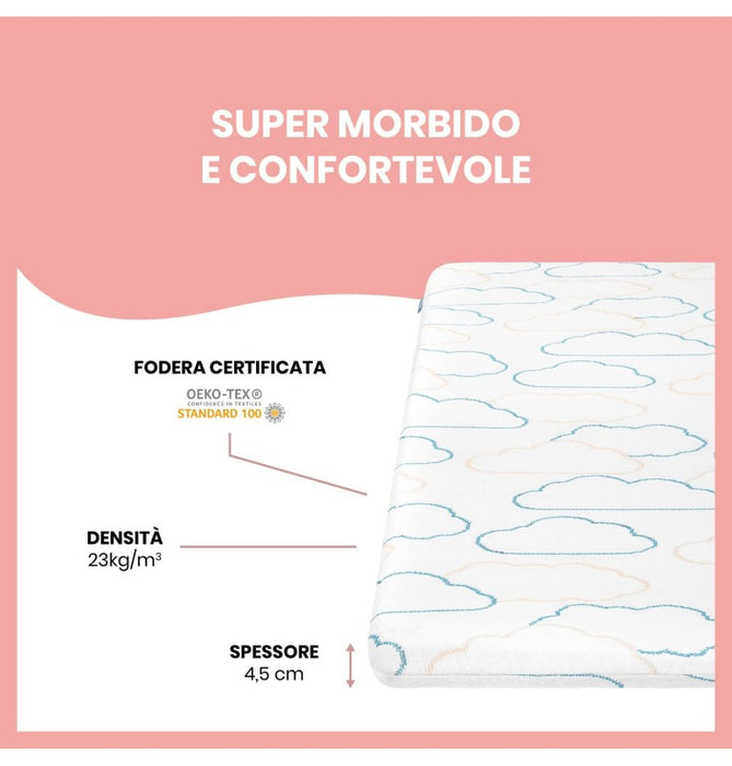 immagine-4-babymoov-babymoov-materasso-da-viaggio-cosy-lite-nomad-60x120-cm-ean-3661276175266