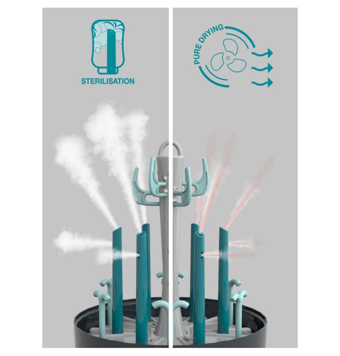 immagine-7-babymoov-babymoov-sterilizzatore-a-vapore-e-asciuga-biberon-turbo-pure-ean-3661276152946